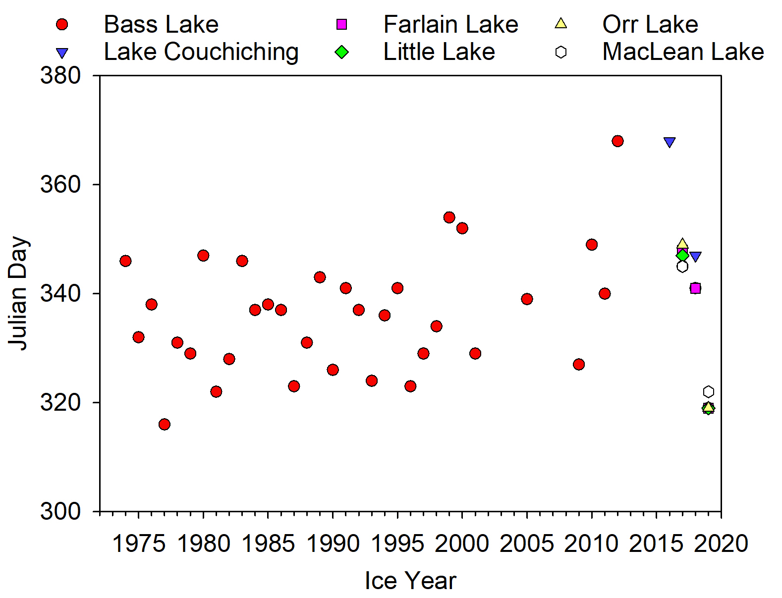 Inland Lakes Ice-on Trends